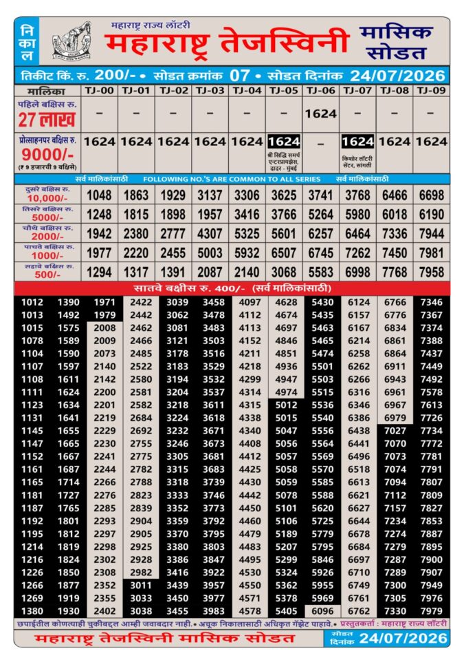 Rajshree Lottery Result Today