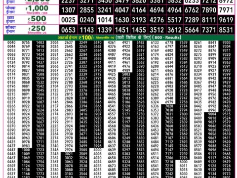 Rajshree 50 Shukra Weekly Lottery 7:30pm Result 24 July 2026 Rajshree Lottery Result Today