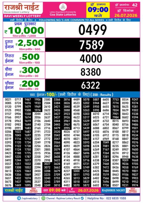 Rajshree Lottery Result Today