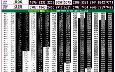 Everest Lottery Result Today Rajshree 50 Som Weekly Lottery 7:30pm Result 27 July 2026