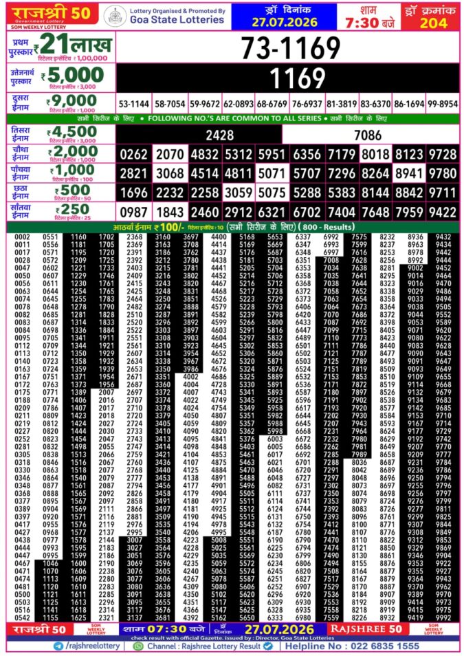 Rajshree Lottery Result Today