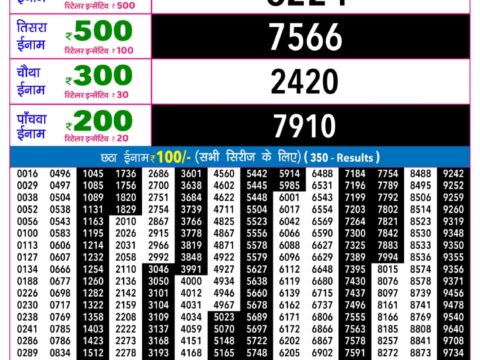 Rajshree Lottery Result Today