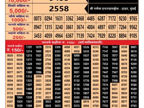 Maharashtra Gajraj Monthly Lottery Result 28 July 2026 Rajshree Lottery Result Today