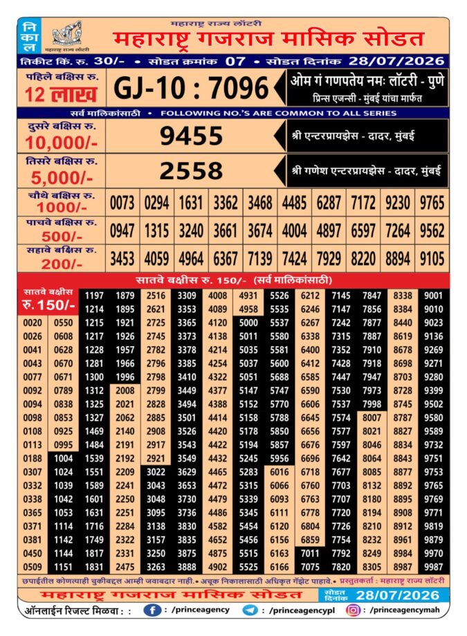 Rajshree Lottery Result Today