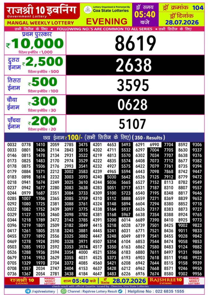 Rajshree Lottery Result Today