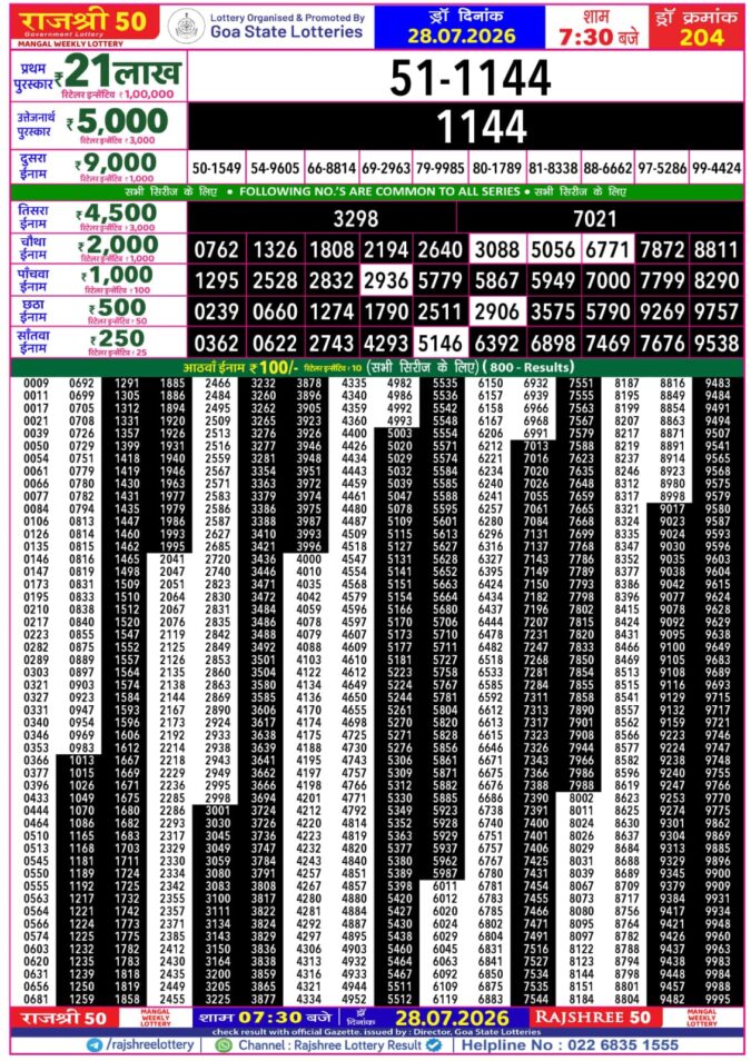 Rajshree Lottery Result Today