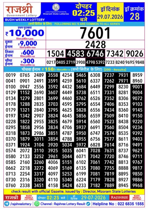 Rajshree Lottery Result Today