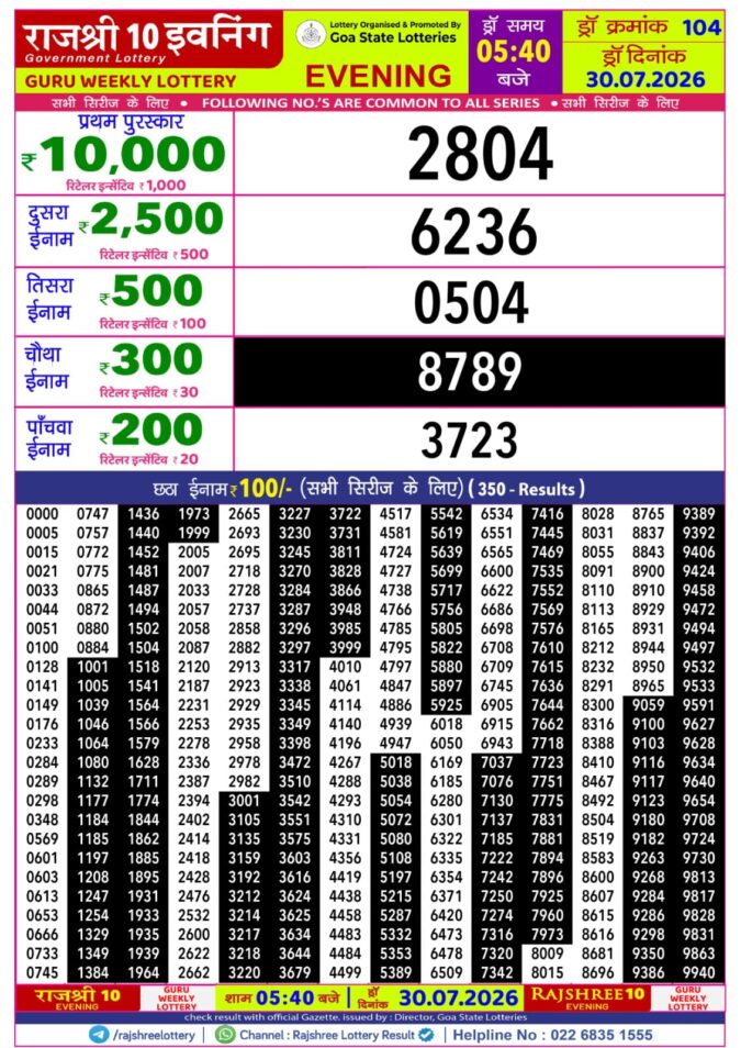 Rajshree Lottery Result Today
