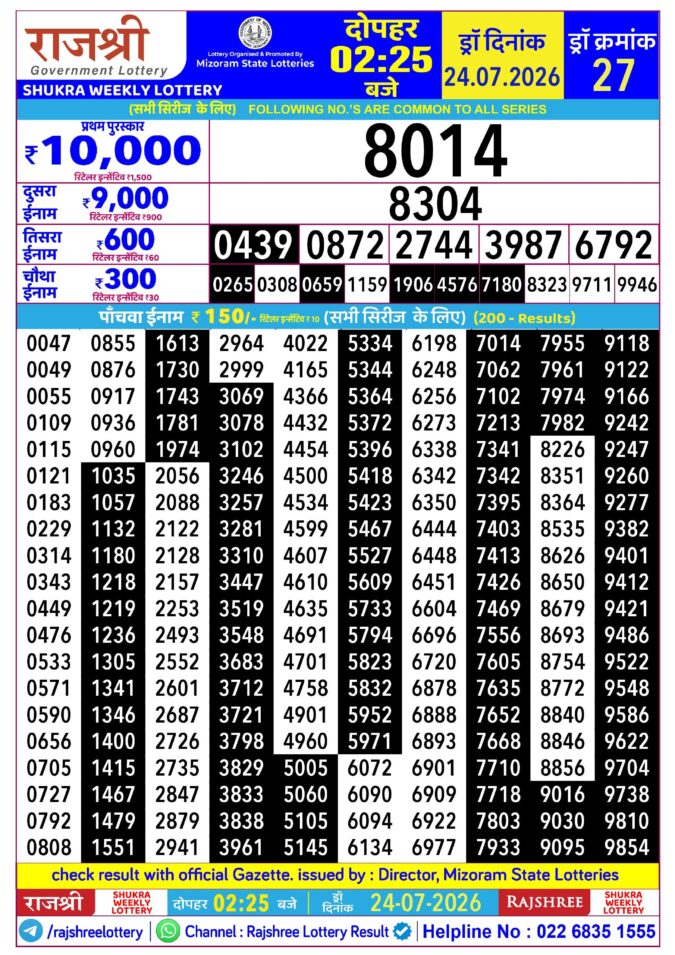 Rajshree Lottery Result Today