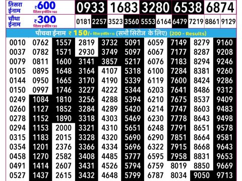 Rajshree Budh Weekly Lottery 2.25pm Result 01 July 2026 Rajshree Lottery Result Today