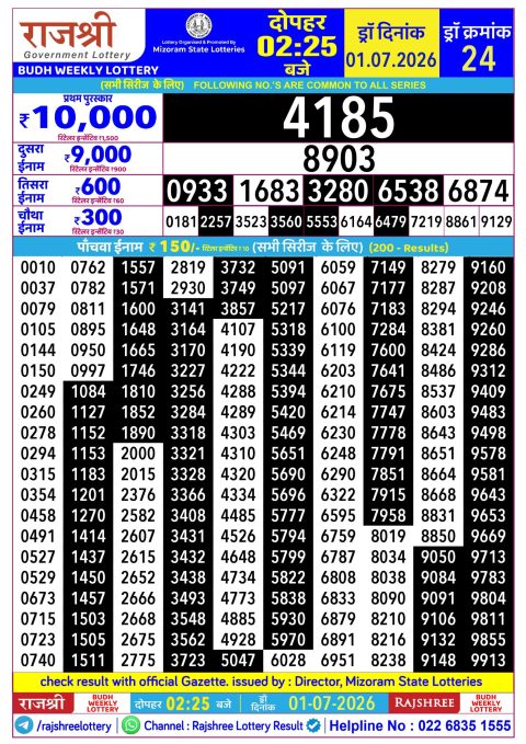 Rajshree Lottery Result Today
