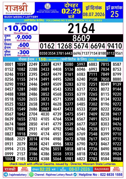 Rajshree Lottery Result Today