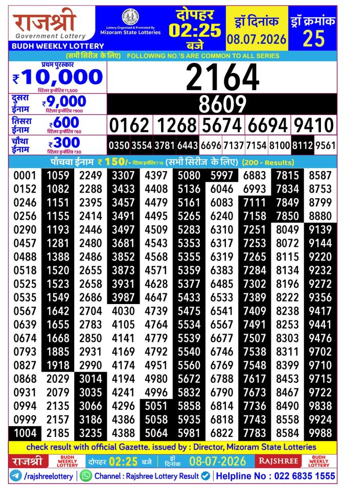 Rajshree Budh Weekly Lottery 2.25pm Result 08 July 2026 Rajshree Lottery Result Today