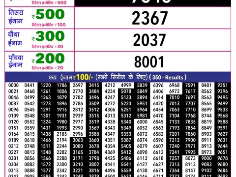 Rajshree 10 Evening Guru Weekly Lottery 5.40pm Result 09 July 2026 Rajshree Lottery Result Today