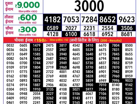 Rajshree Wednesday Weekly Lottery 8pm Result 01 July 2026 Rajshree Lottery Result Today