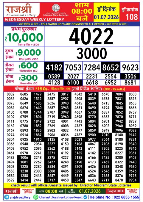 Rajshree Lottery Result Today