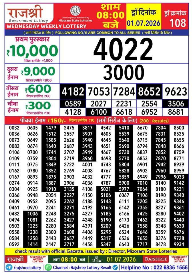 Rajshree Lottery Result Today