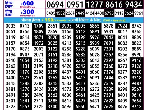 Rajshree Mangal Weekly Lottery 2.25pm Result 21 July 2026 Rajshree Lottery Result Today