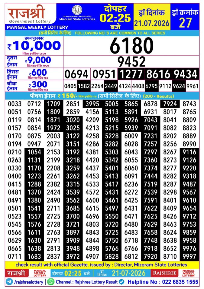 Rajshree Mangal Weekly Lottery 2.25pm Result 21 July 2026 Rajshree Lottery Result Today
