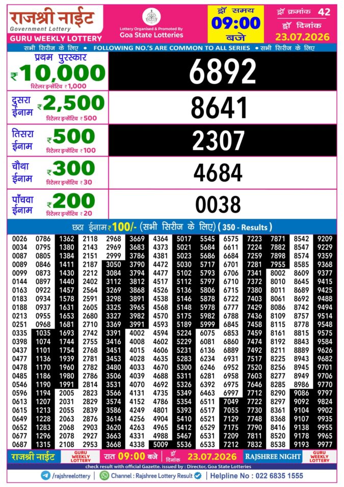Rajshree Night Guru Weekly Lottery 9pm Result 23 July 2026 Rajshree Lottery Result Today