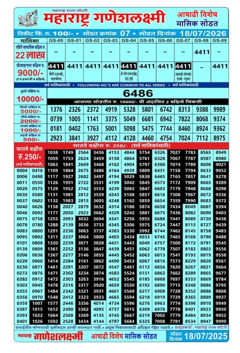 Rajshree Lottery Result Today