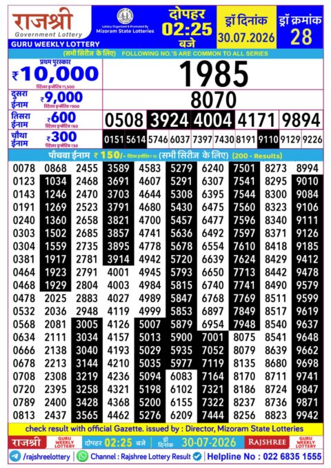 Rajshree Lottery Result Today