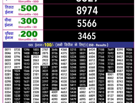 Rajshree Lottery Result Today
