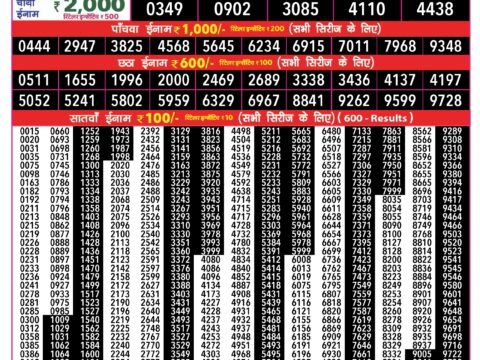 Rajshree Lottery Result Today