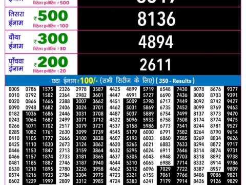 Rajshree Lottery Result Today