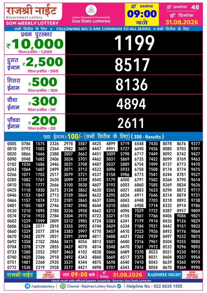 Rajshree Night Som Weekly Lottery 9pm Result 31 August 2026 Rajshree Lottery Result Today