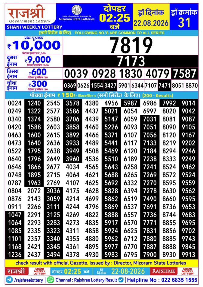 Rajshree Shani Weekly Lottery 2.25pm Result 22 August 2026 Rajshree Lottery Result Today
