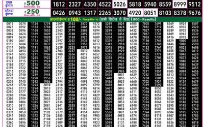 Rajshree 50 Budh Weekly Lottery 7:30pm Result 19 August 2026