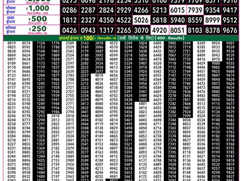 Rajshree Lottery Result Today