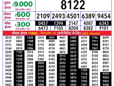 Rajshree Thursday Weekly Lottery 8pm Result 27 August 2026 Rajshree Lottery Result Today
