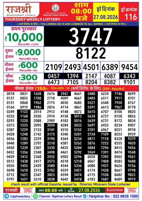 Rajshree Lottery Result Today