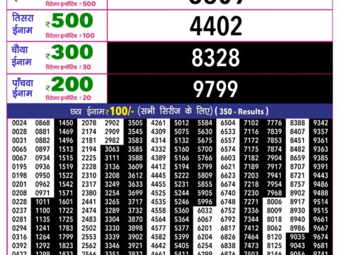 Rajshree 10 Evening Som Weekly Lottery 5.40pm Result 17 August 2026 Rajshree Lottery Result Today