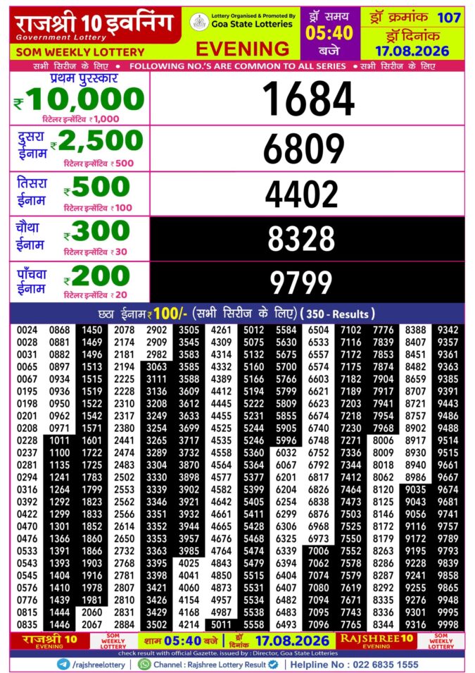 Rajshree 10 Evening Som Weekly Lottery 5.40pm Result 17 August 2026 Rajshree Lottery Result Today