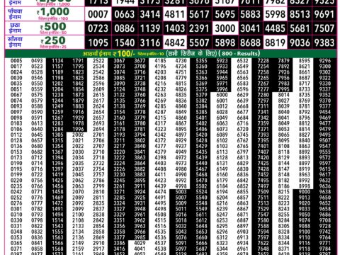 Rajshree 50 Som Weekly Lottery 7:30pm Result 24 August 2026 Rajshree Lottery Result Today