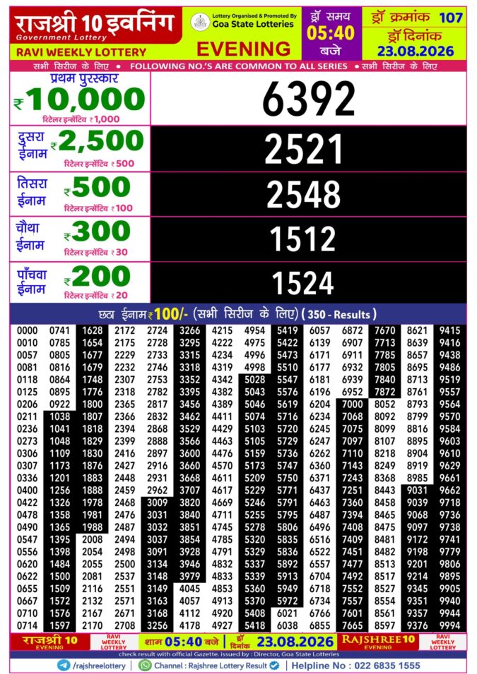 Rajshree 10 Evening Ravi Weekly Lottery 5.40pm Result 23 August 2026 Rajshree Lottery Result Today