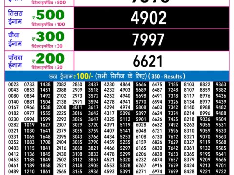 Rajshree Lottery Result Today