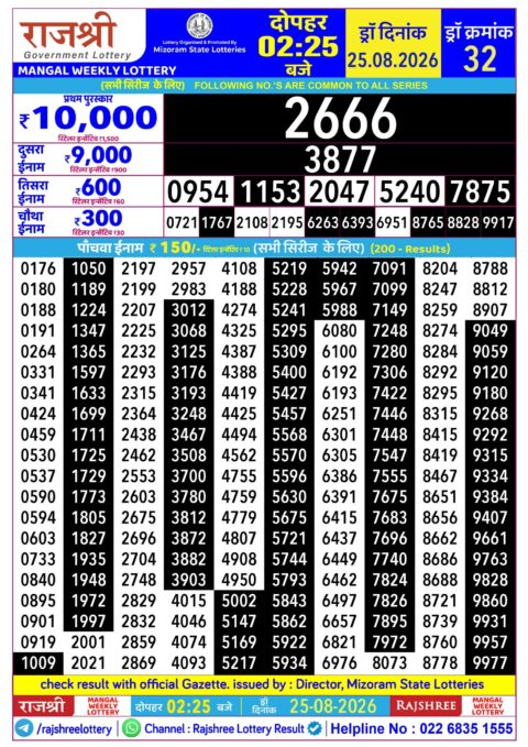 Rajshree Lottery Result Today