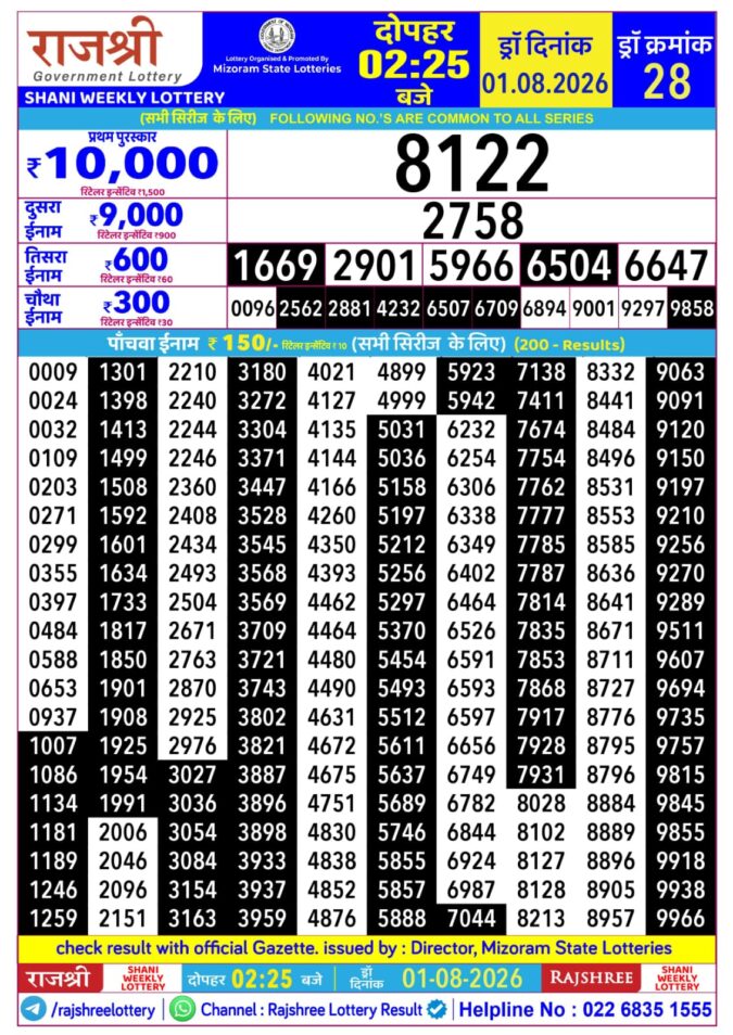 Rajshree Lottery Result Today