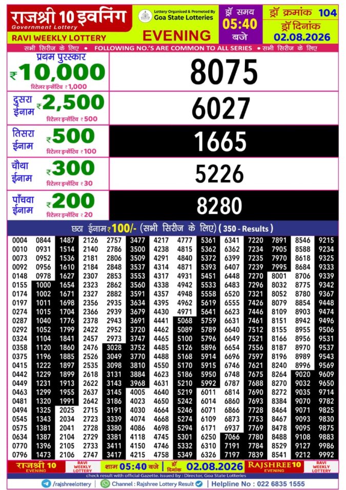 Rajshree Lottery Result Today