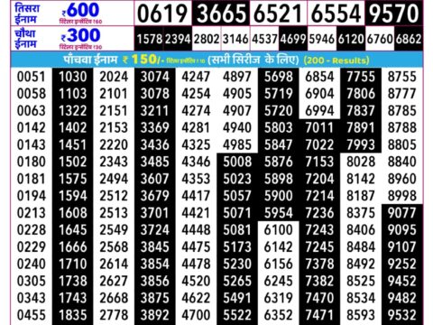 Rajshree Som Weekly Lottery 2.25pm Result 03 August 2026 Rajshree Lottery Result Today
