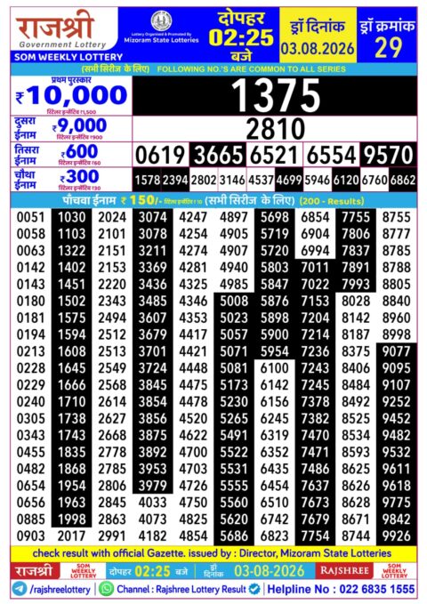 Rajshree Lottery Result Today