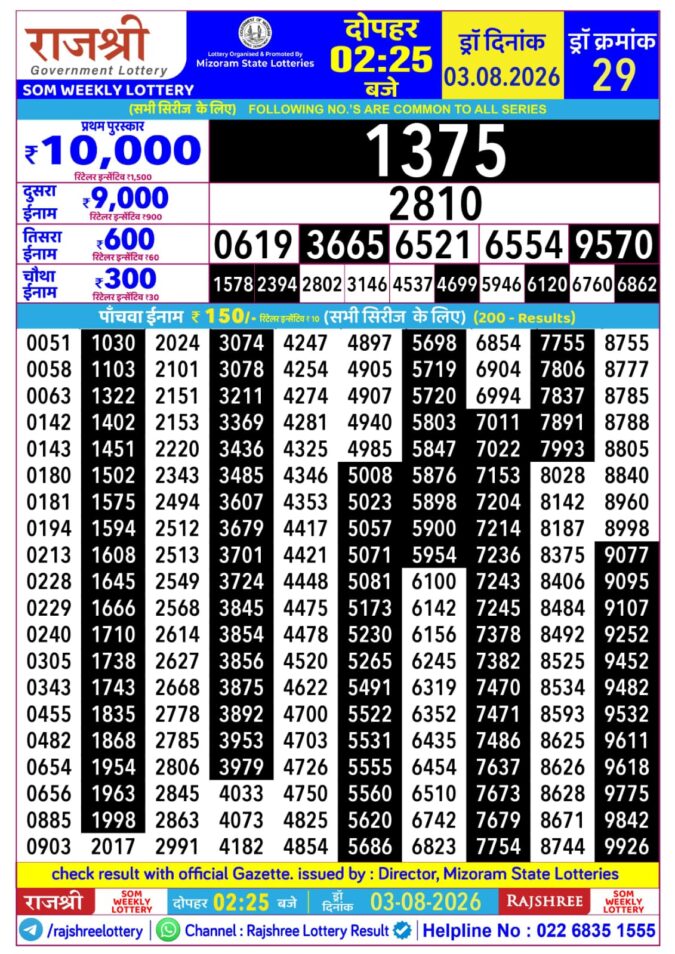 Rajshree Som Weekly Lottery 2.25pm Result 03 August 2026 Rajshree Lottery Result Today