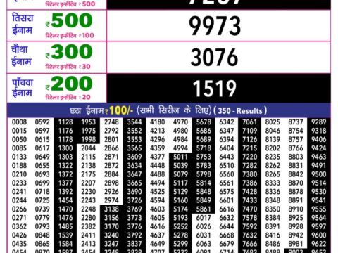 Rajshree 10 Evening Som Weekly Lottery 5.40pm Result 03 August 2026 Rajshree Lottery Result Today