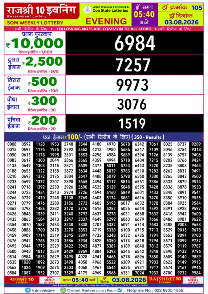 Rajshree 10 Evening Som Weekly Lottery 5.40pm Result 03 August 2026 Rajshree Lottery Result Today