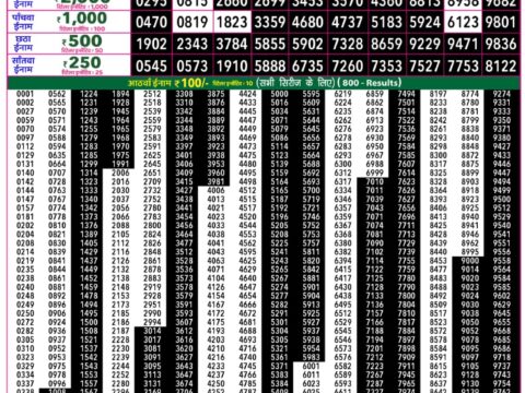 Rajshree 50 Som Weekly Lottery 7:30pm Result 03 August 2026 Rajshree Lottery Result Today