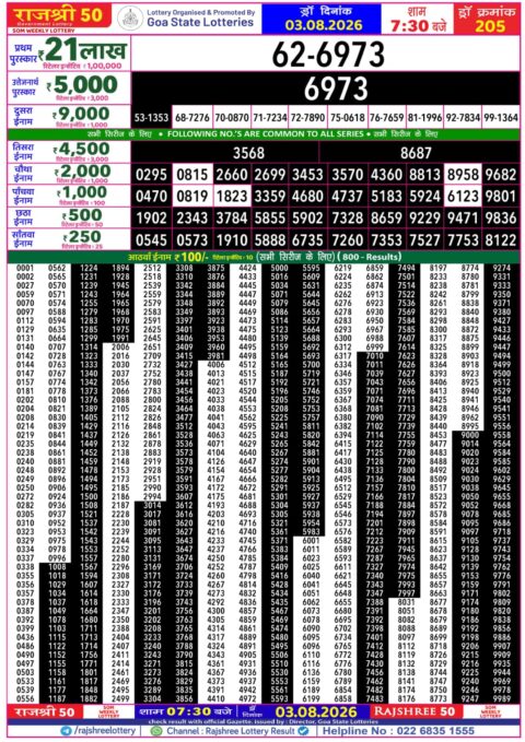 Rajshree Lottery Result Today